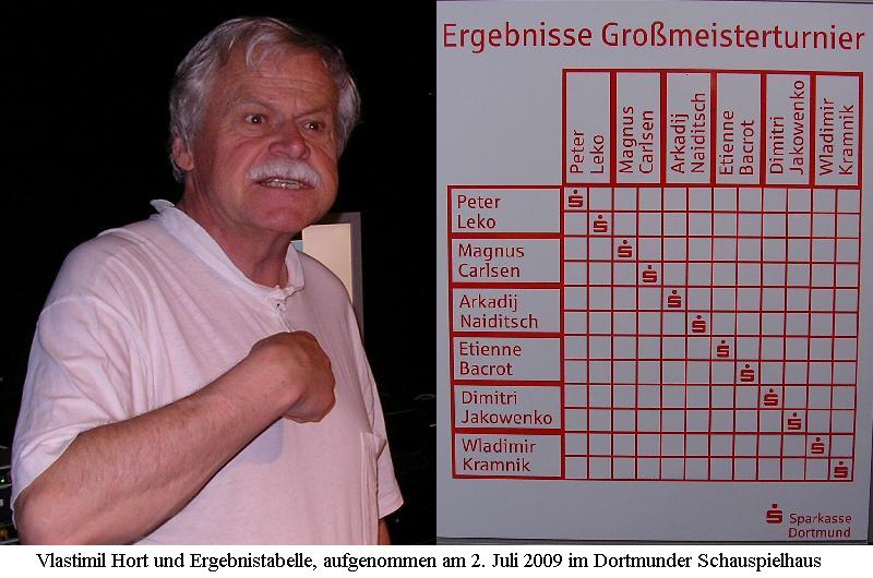 Vlastimil Hort und Tabelle