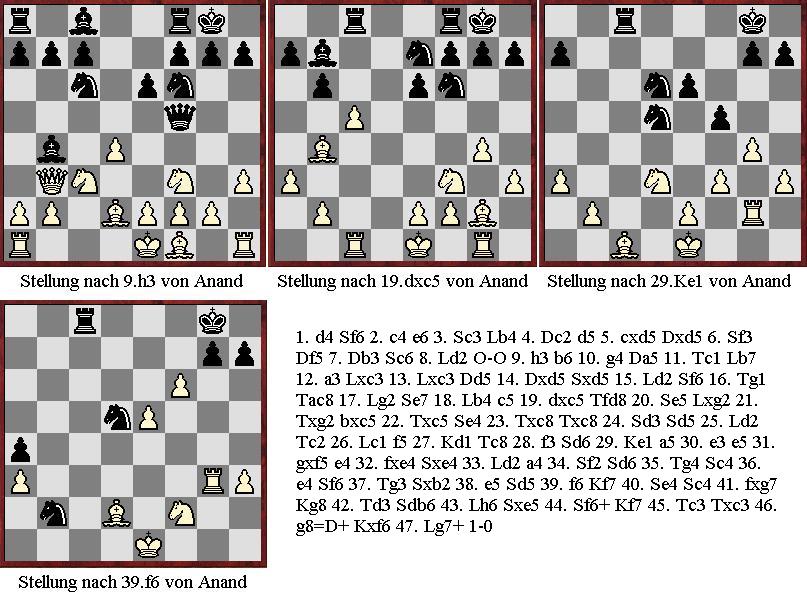 6. Partie: ANAND - Kramnik