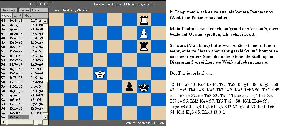Ponomariov - Malakhov, 1. Schnellpartie, Schluss