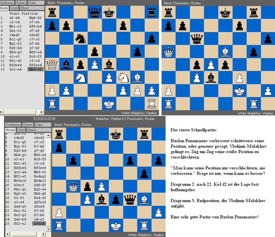 Ponomariov - Malakhov, 4. Schnellpartie