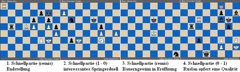 Ponomariov - Gelfand, Schnellpartien